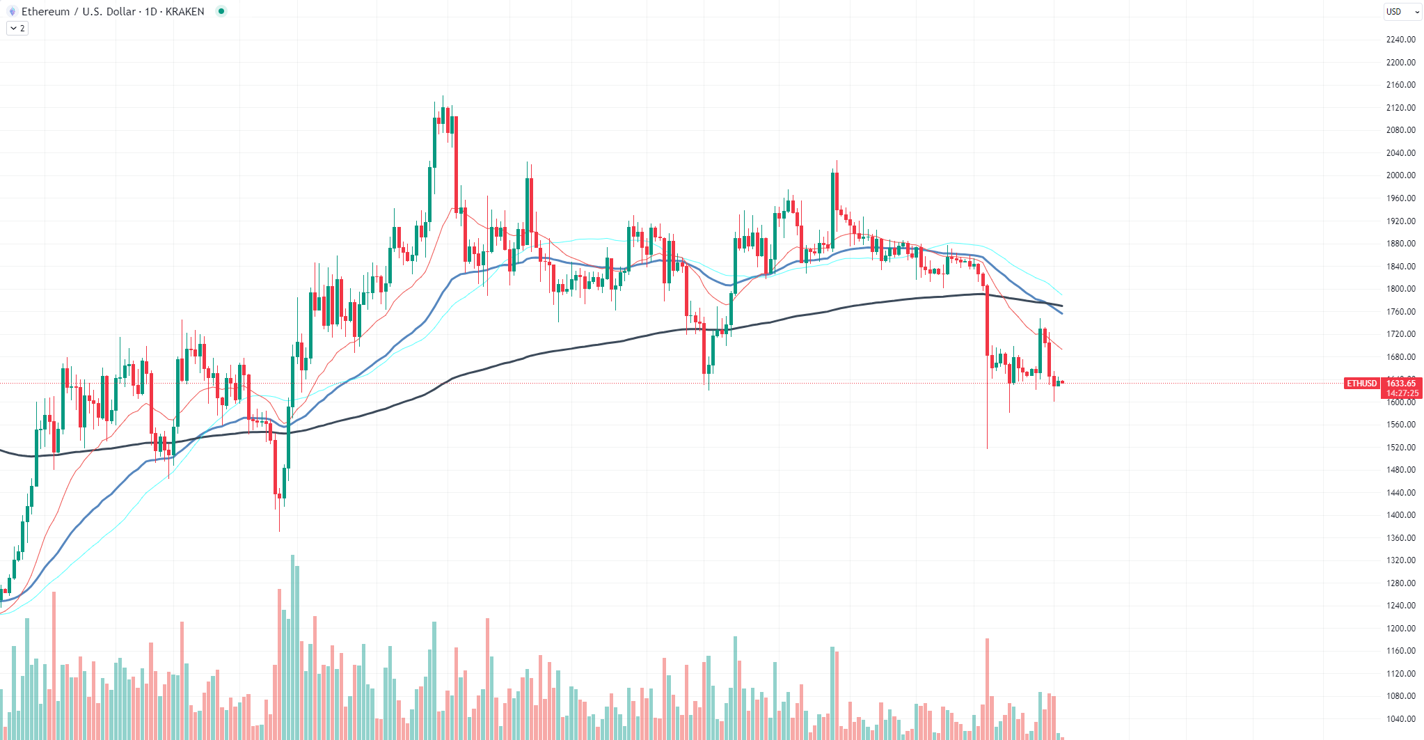 https://www.tradingview.com/