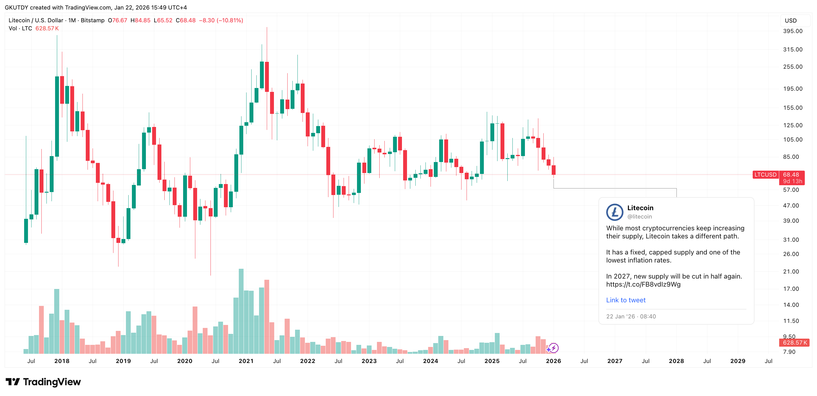 Morning Crypto Report: Ripple Legend Co-Indicators Binance Twist, 'Digital Silver' Litecoin Raises Halving Alarm, XRP Worth Enters 'Crocodile' Zone – U.As we speak Morning Crypto Report: Ripple Legend Co-Indicators Binance Twist, 'Digital Silver' Litecoin Raises Halving Alarm, XRP Worth Enters 'Crocodile' Zone – U.As we speak