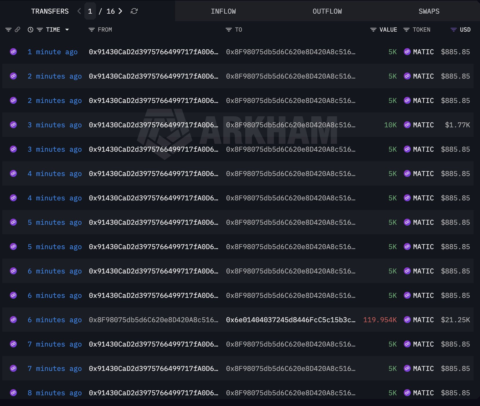 Polymarket Beneath Assault? Analyzing Potential Exploit Discovery – U.Right this moment Polymarket Beneath Assault? Analyzing Potential Exploit Discovery – U.Right this moment