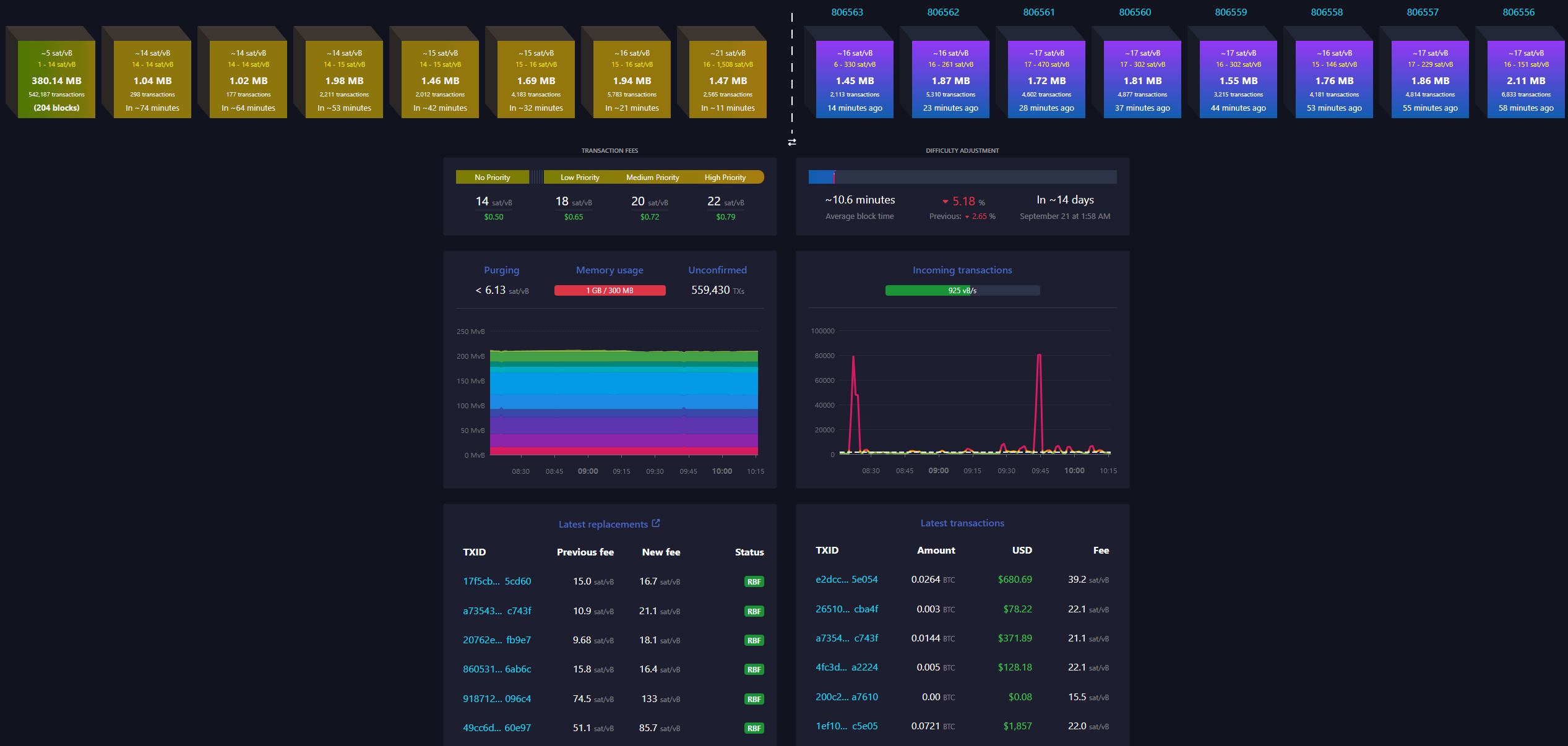 Mempool pic