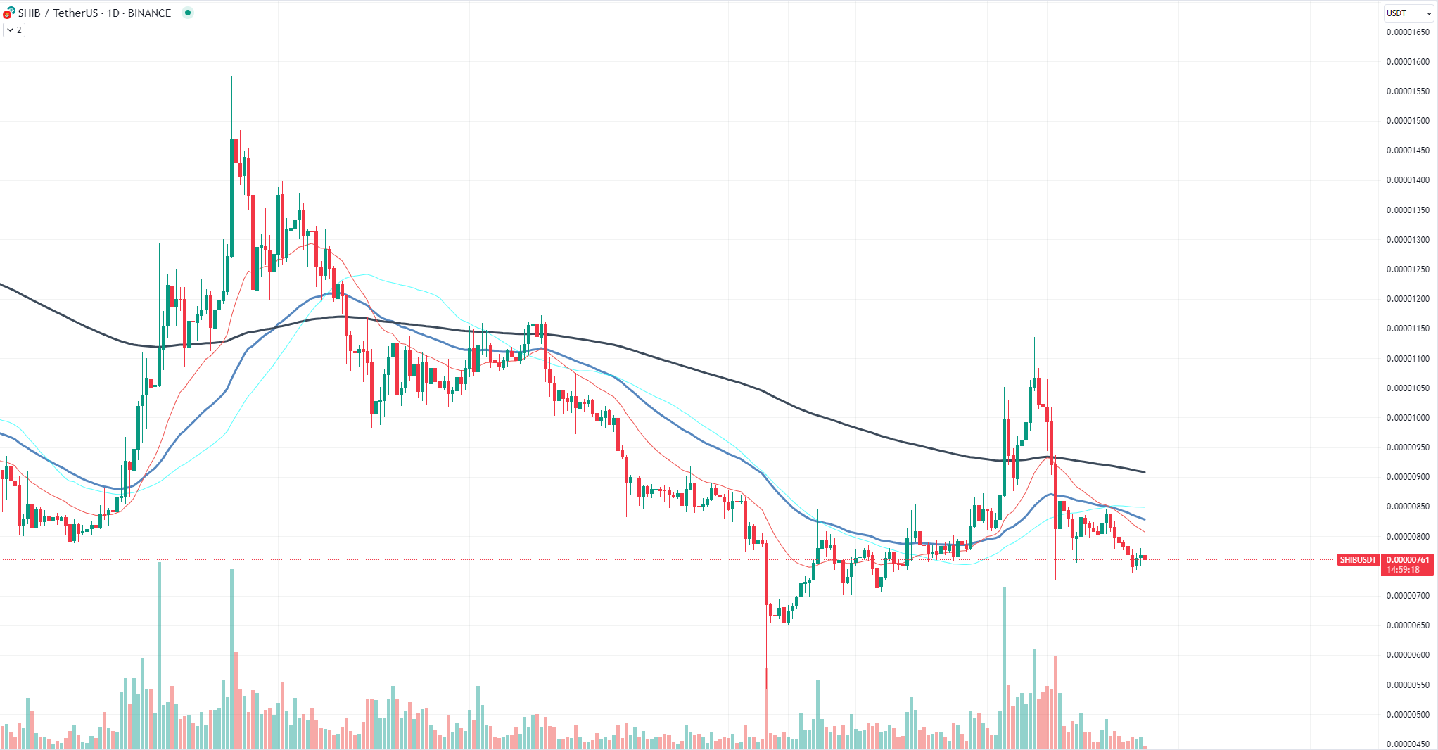 https://www.tradingview.com/