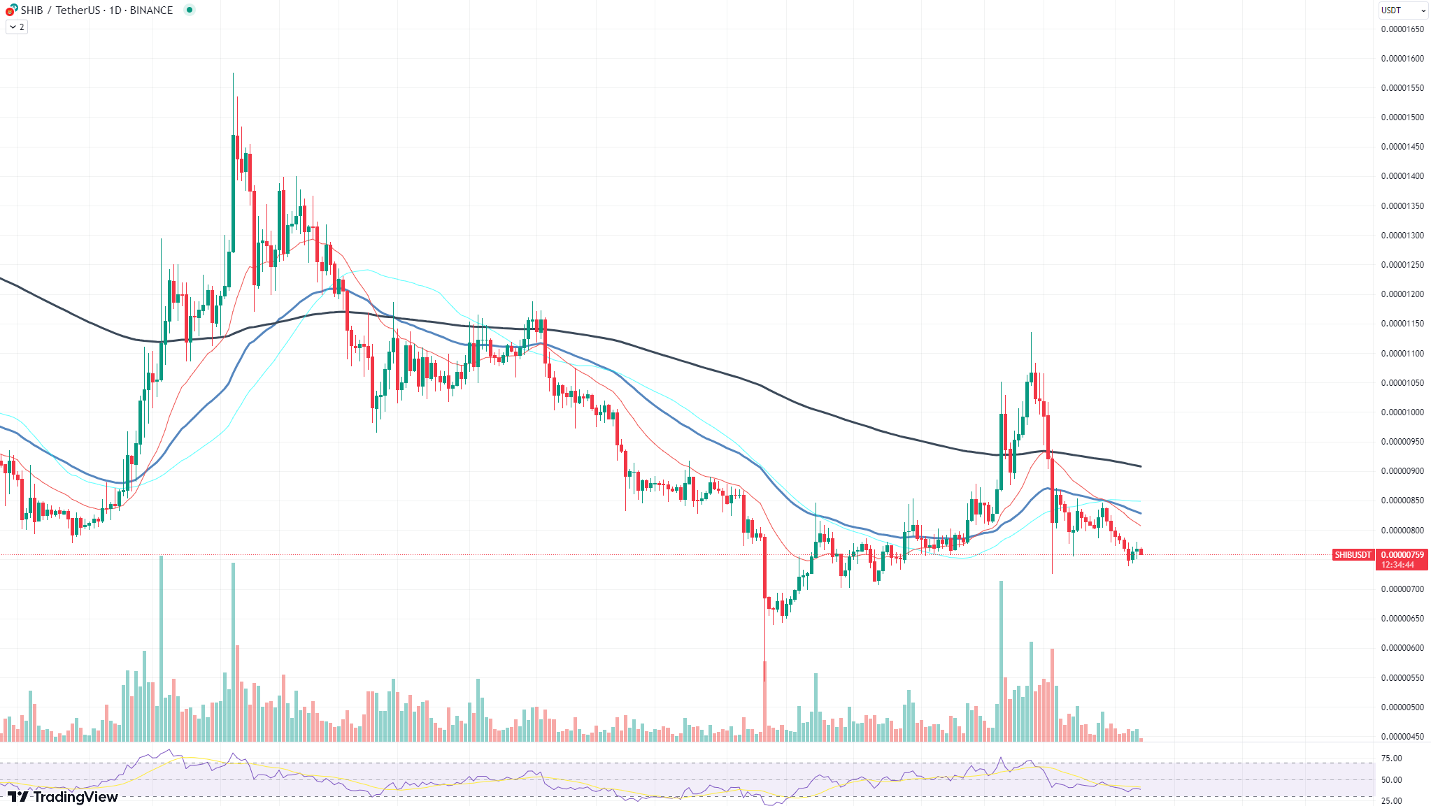 https://www.tradingview.com/