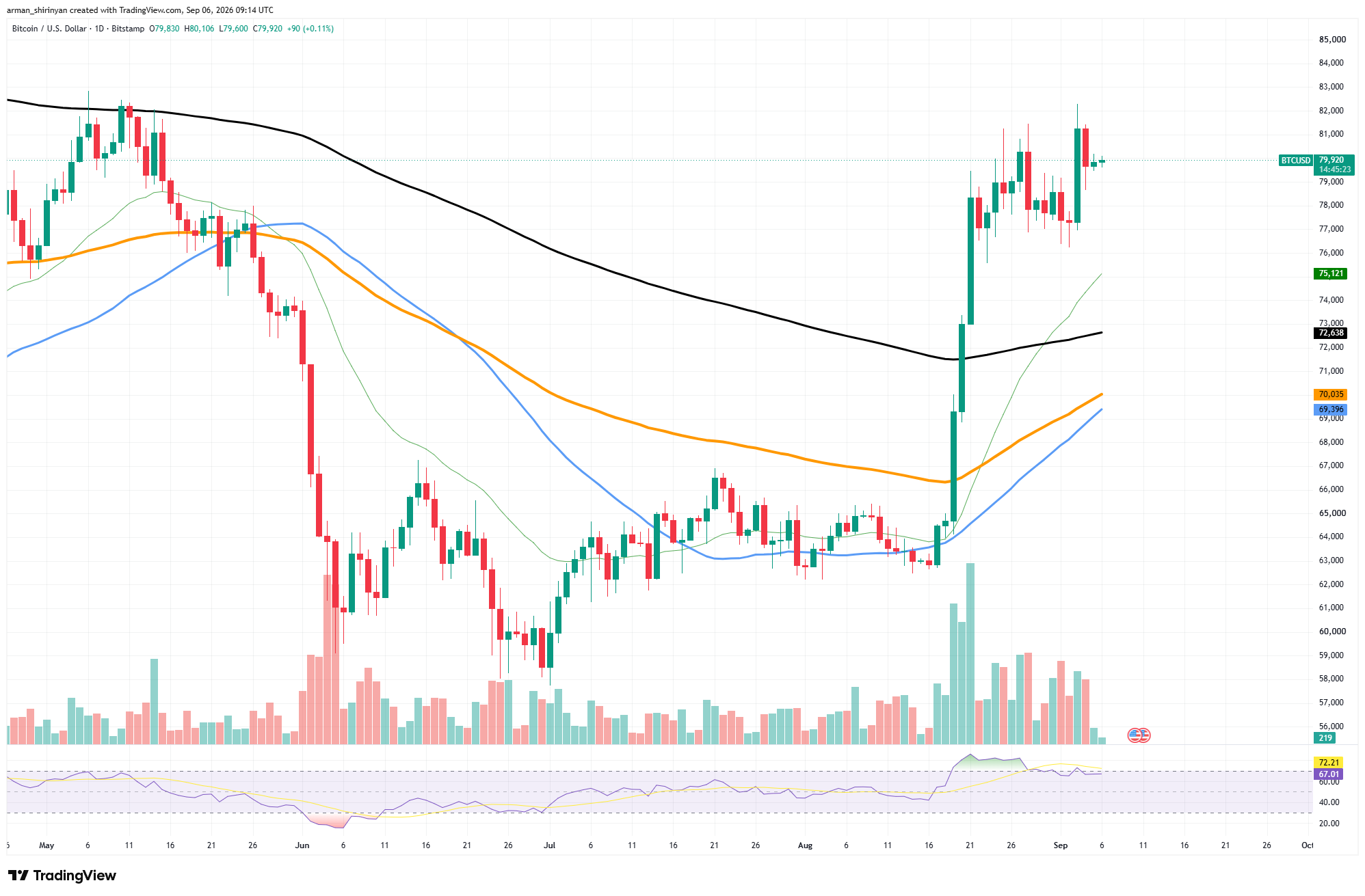 7 Satoshi-Era Bitcoin (BTC) Miners Wake Up After 16.5 Years