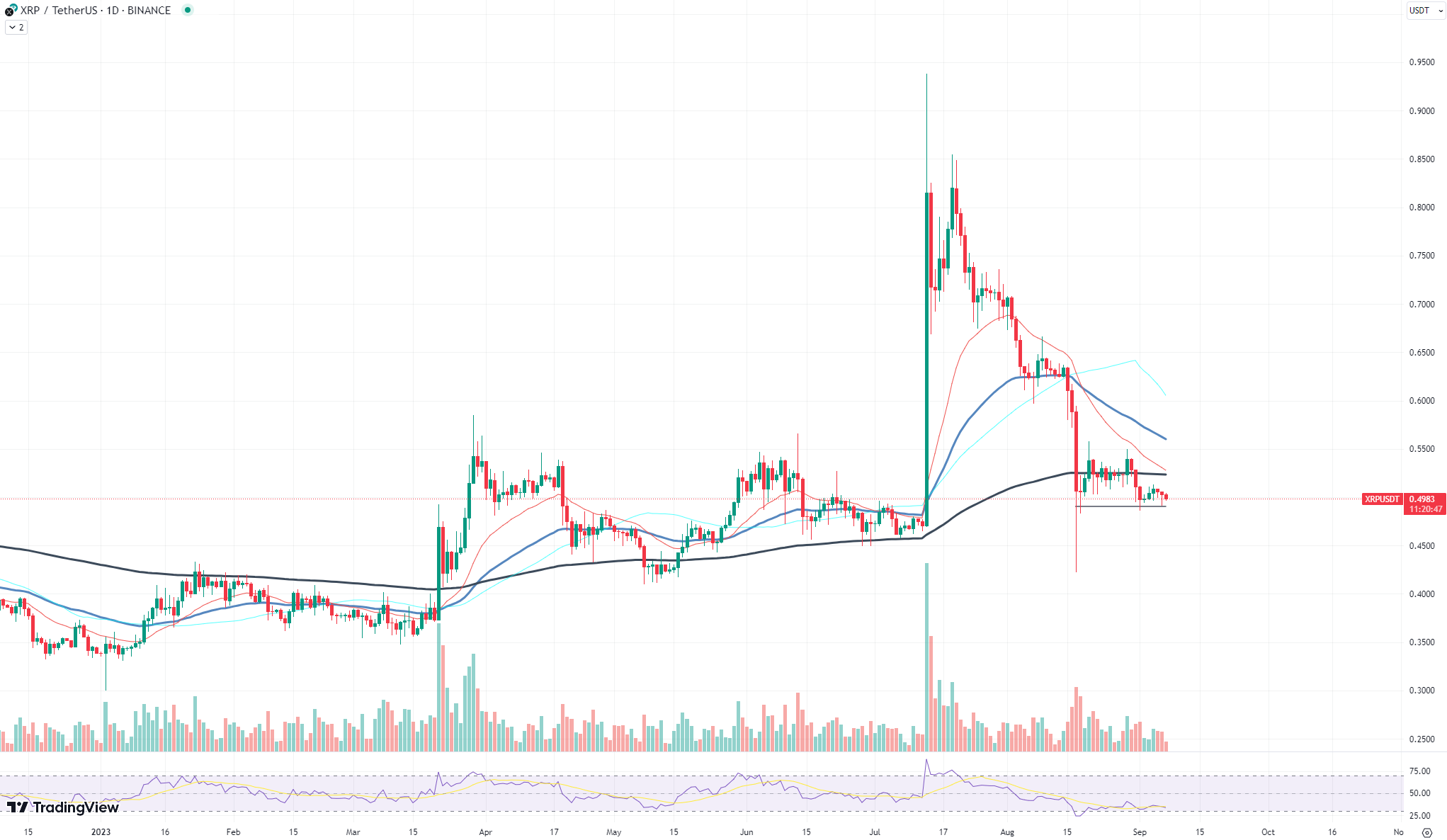 XRP chart