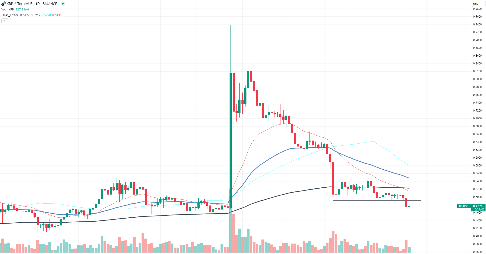 XRP chart