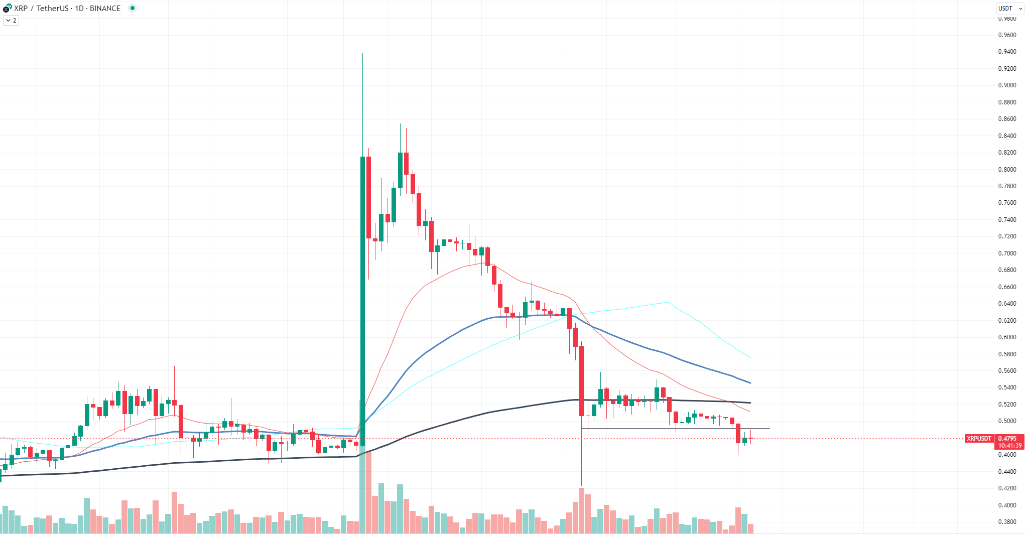 XRP 