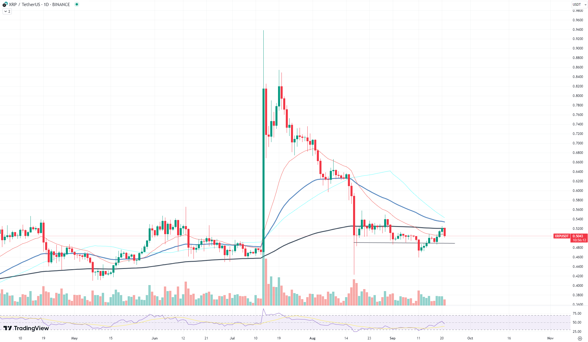 https://www.tradingview.com/