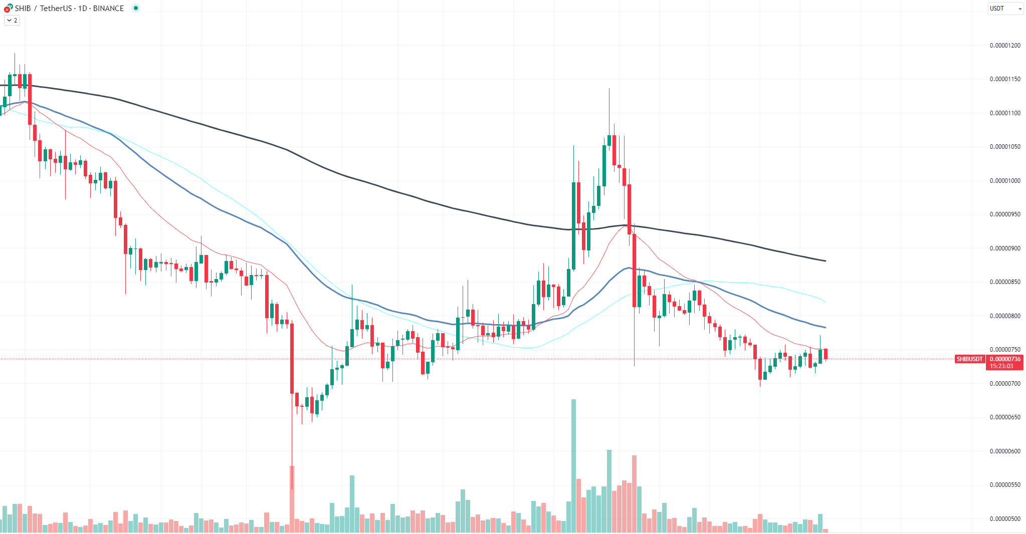 https://www.tradingview.com/