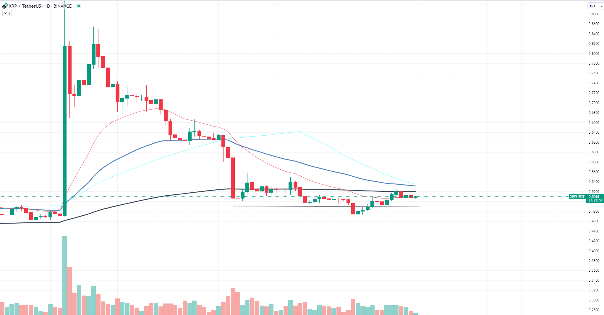 xrp chart