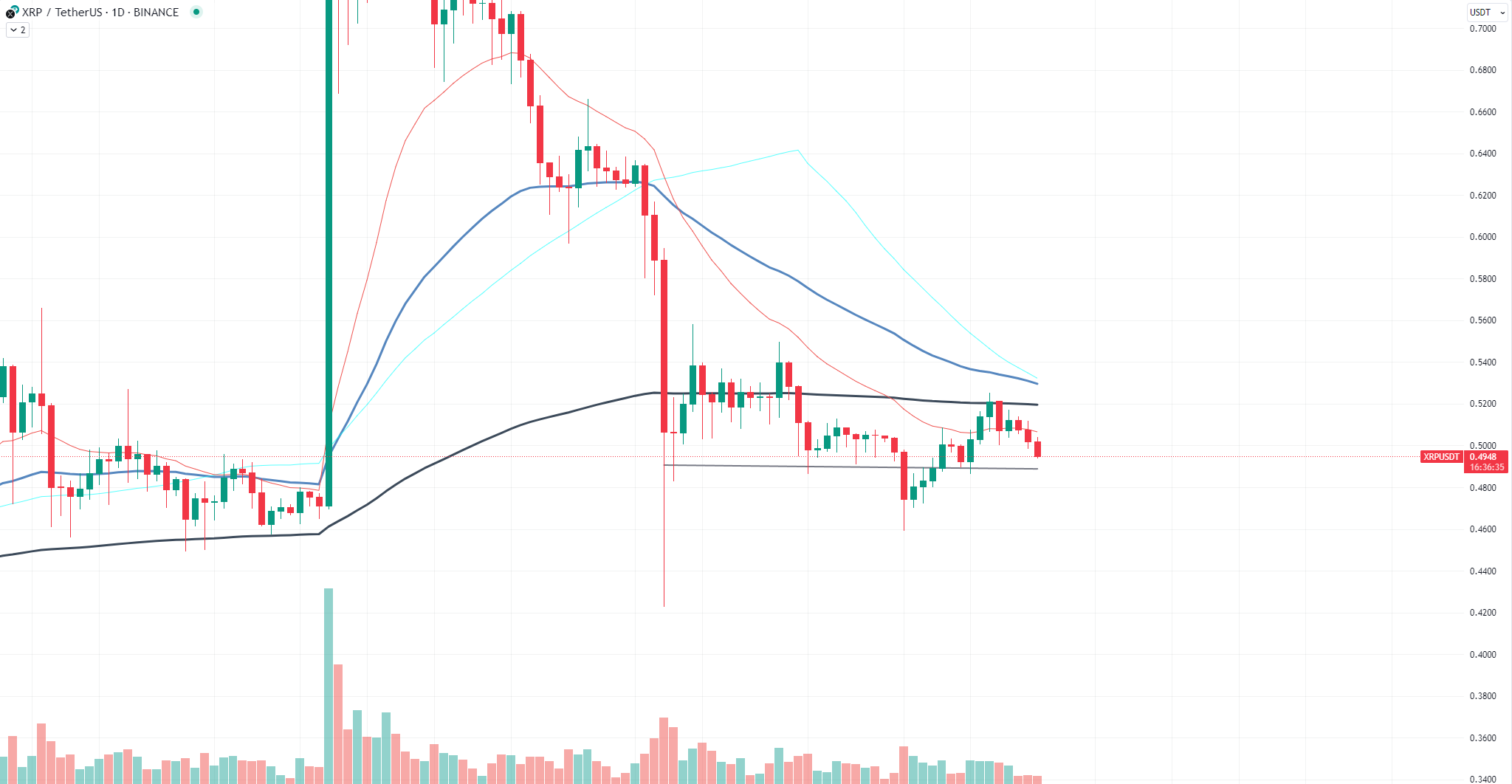 XRP Chart