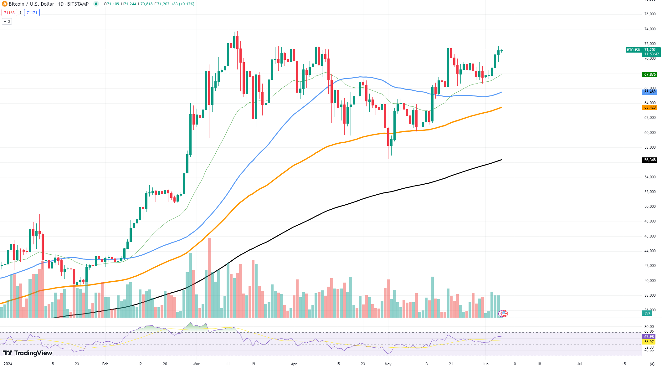 これはビットコイン（BTC）に多大な利益をもたらす可能性がある：ヘンリック・ゼバーグ