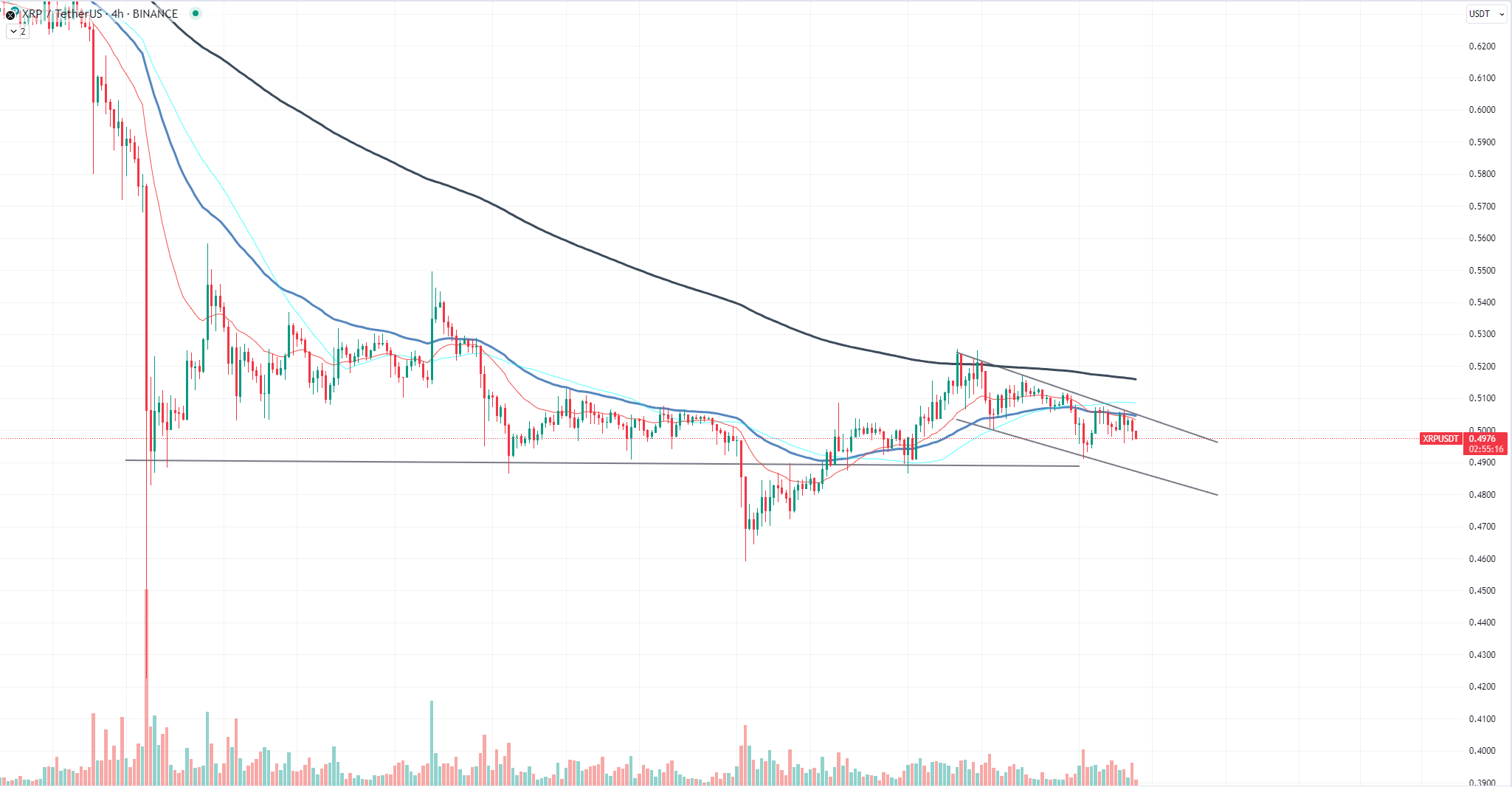 XRP chart