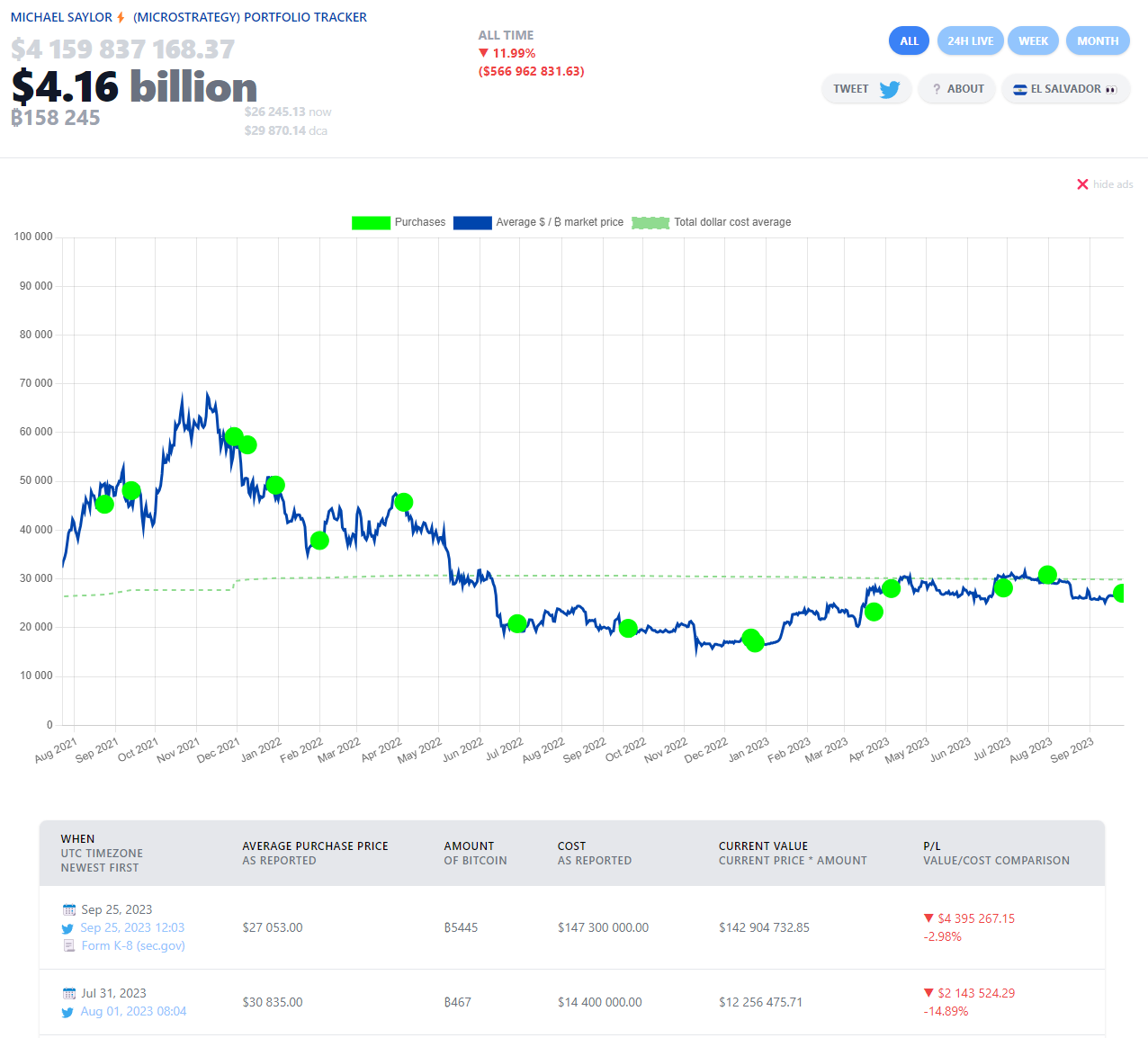 Microstrategy portfolio