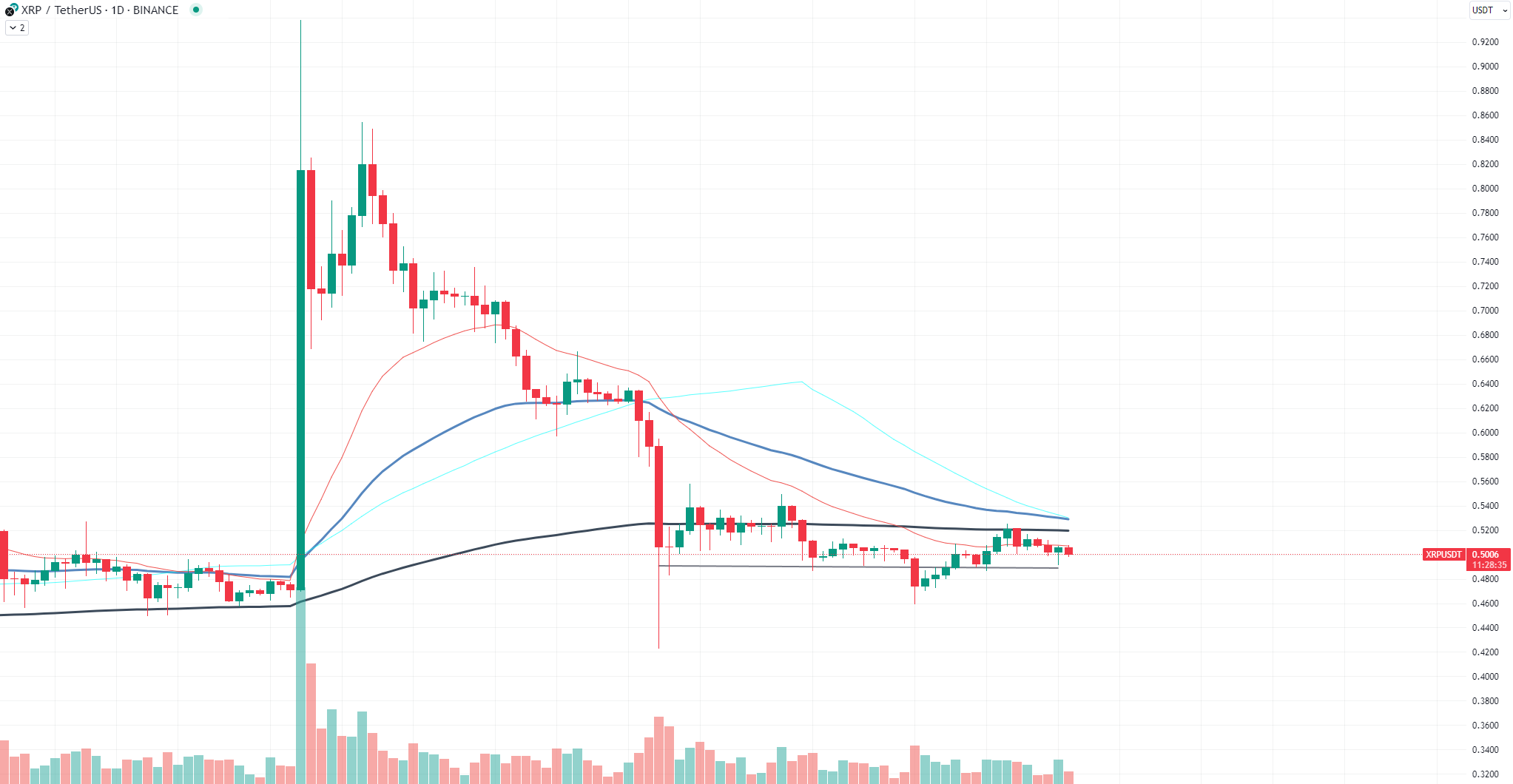 XRP chart