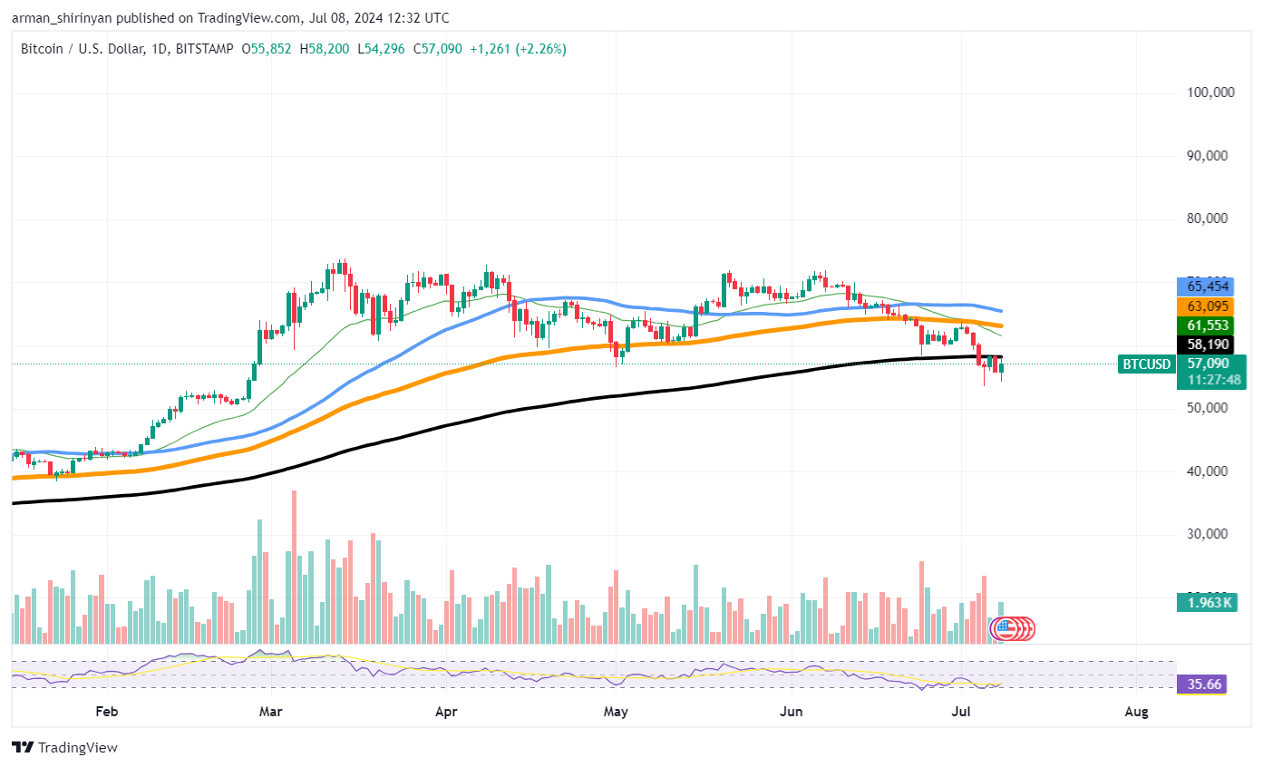 Bitcoin (BTC) do Skyrocket 220%, zgodnie ze wzorem „byczego megafonu”.