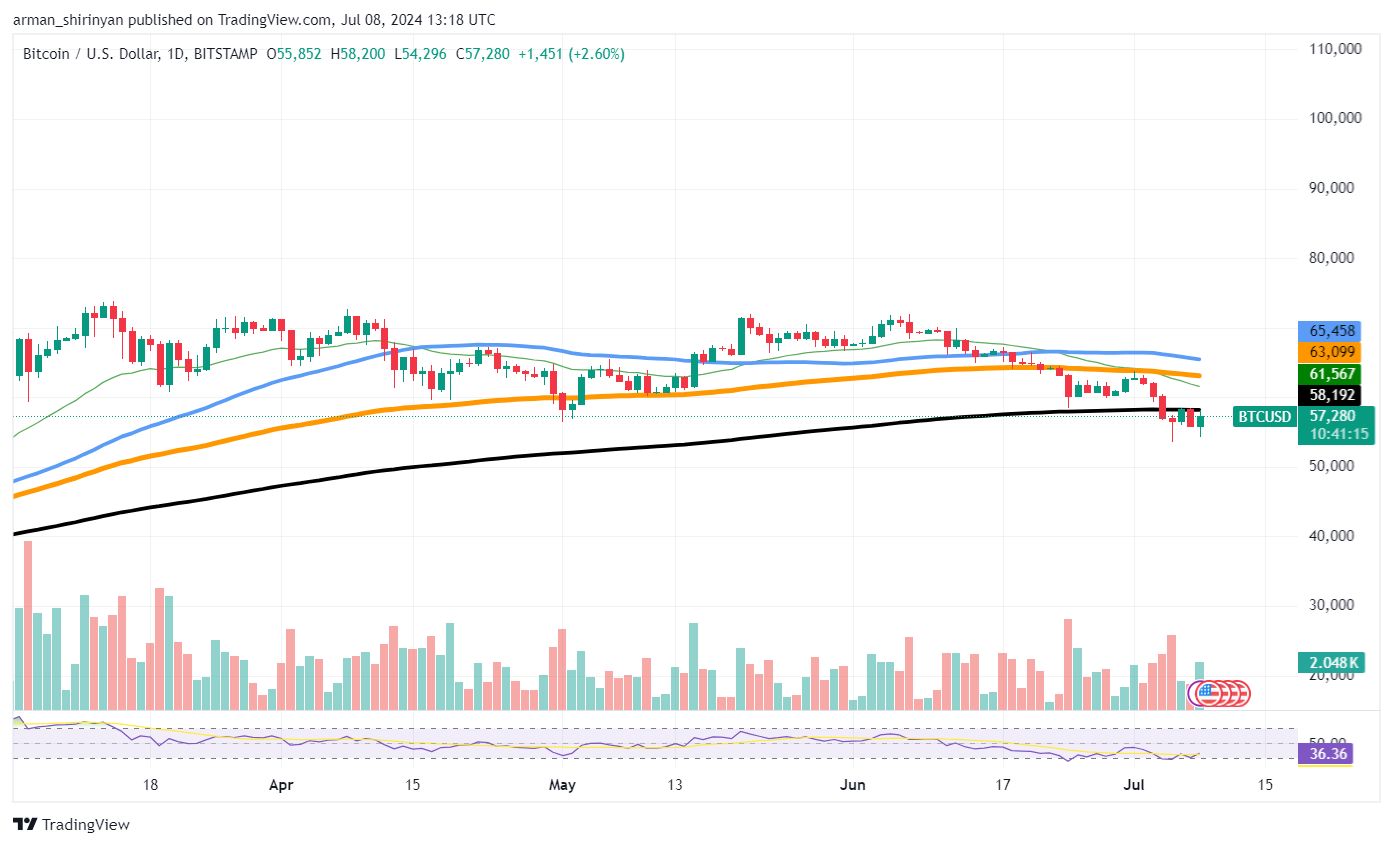 XRP ofrece una señal de rebote masiva: he aquí por qué Solana (SOL) a $130 es segura, Shiba Inu (SHIB) asegura un umbral de $0,000015