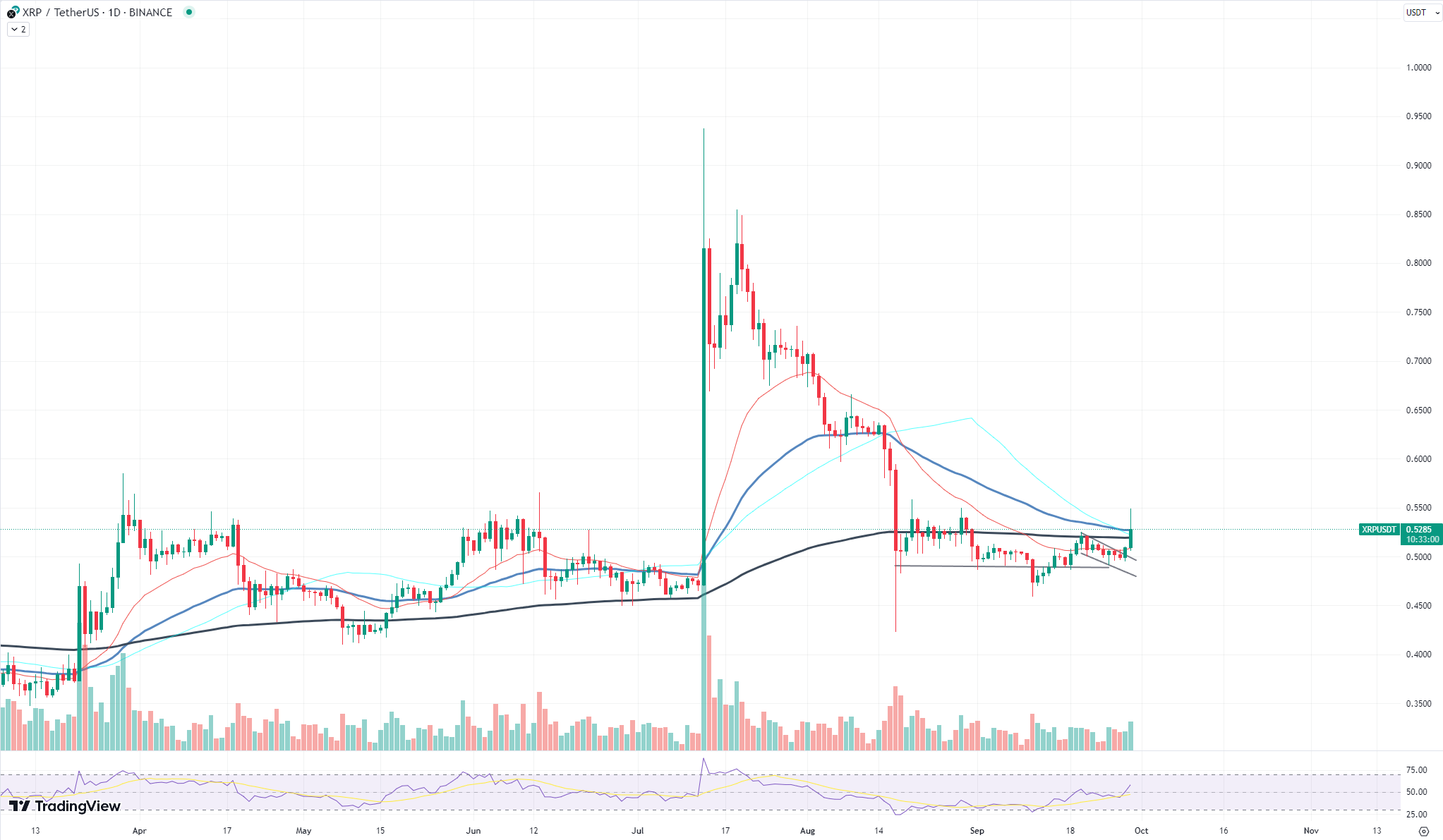 https://www.tradingview.com/