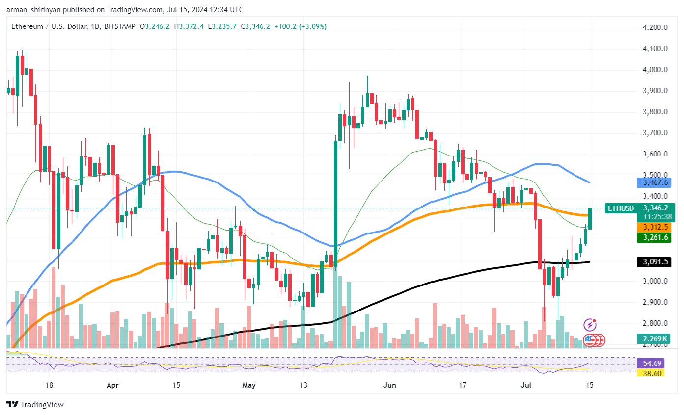 Chainlink Accumulation