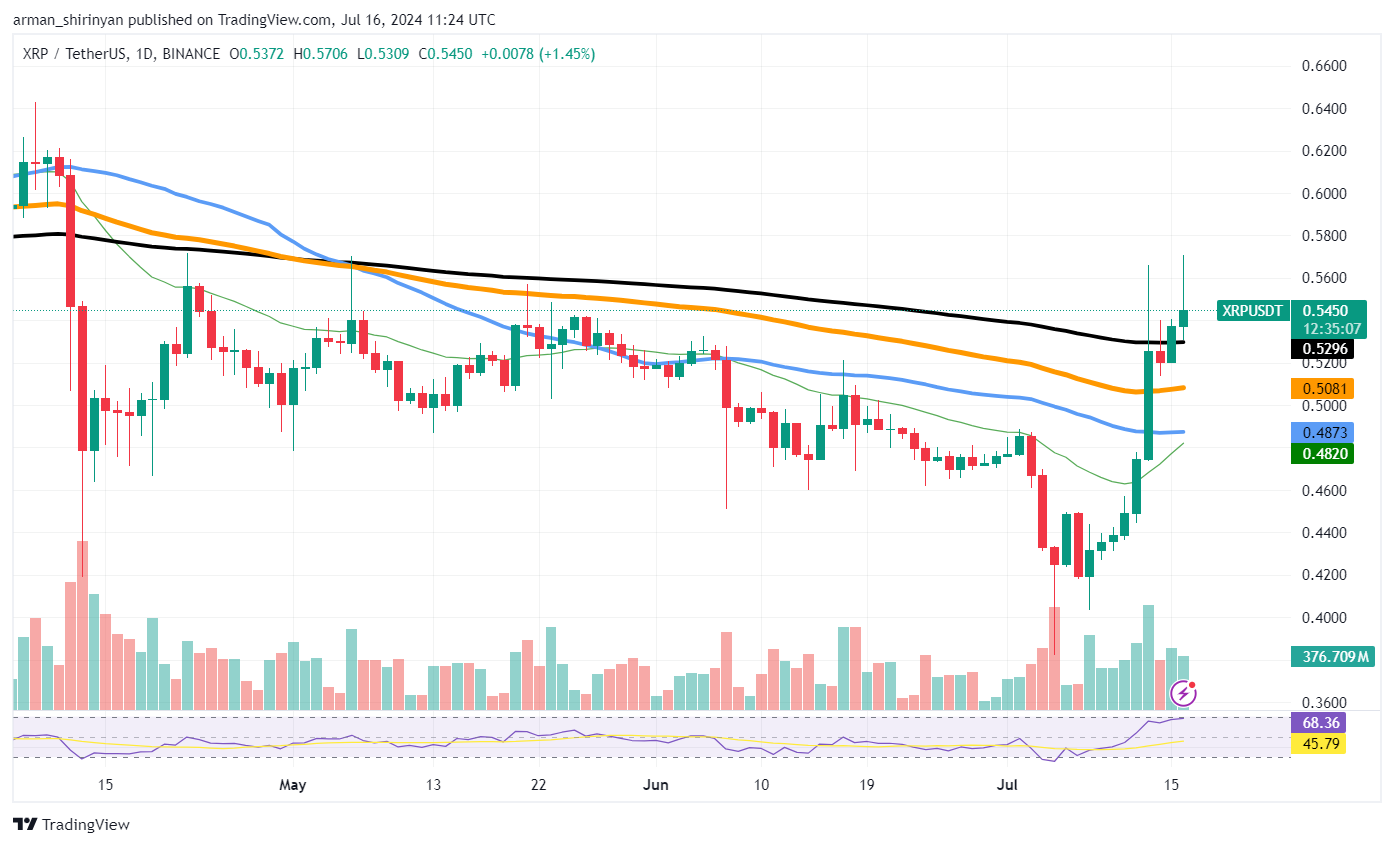 Chainlink Staking Model