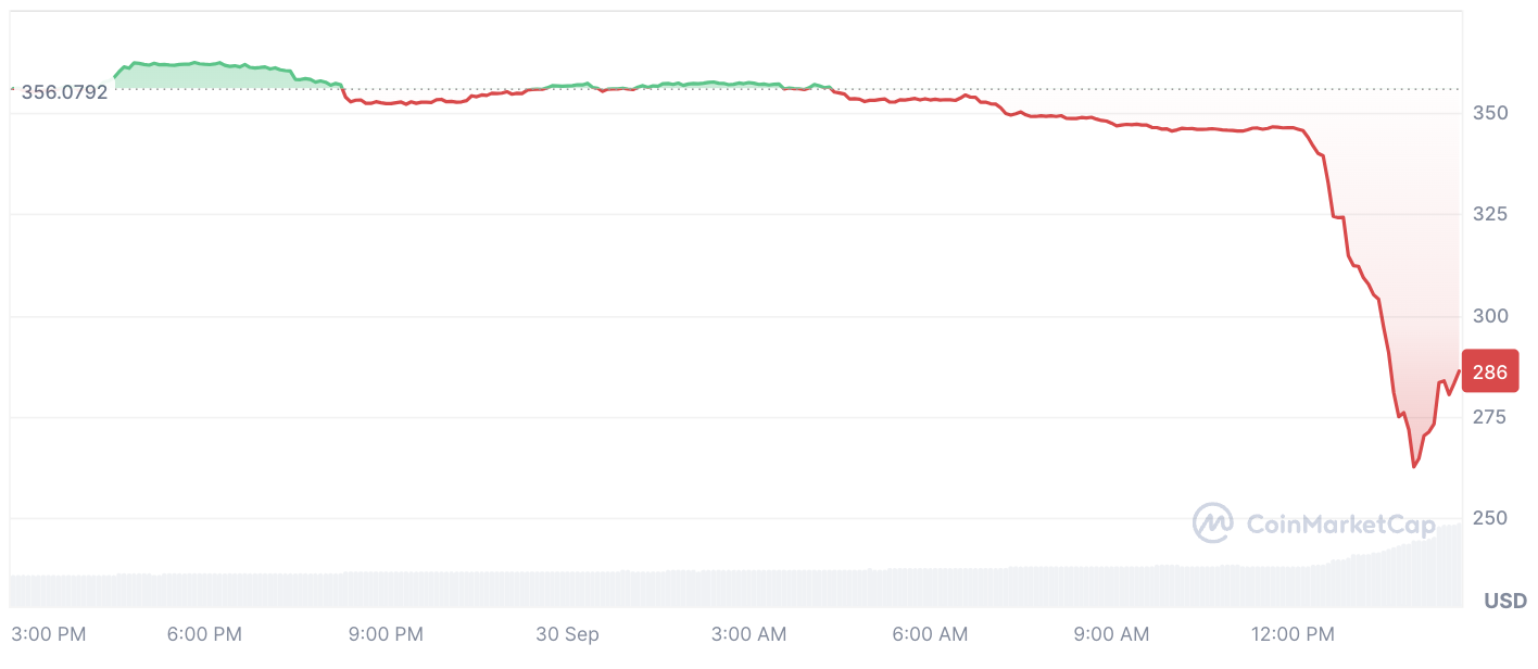 Shiba Inu Token Eyes Delisting From Major Exchange: What's Happening?