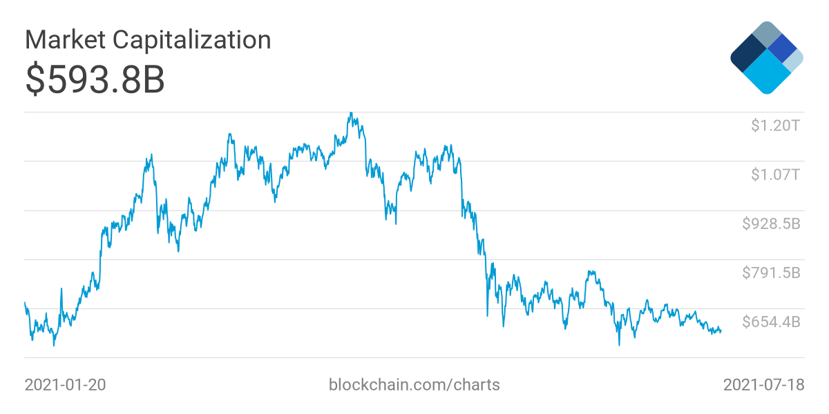 Market Capitalization (USD)