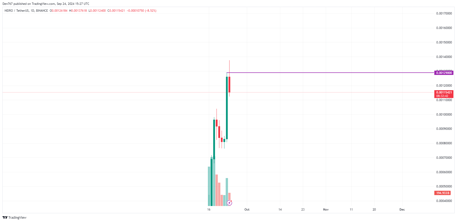 NEIRO Price Prediction for September 24