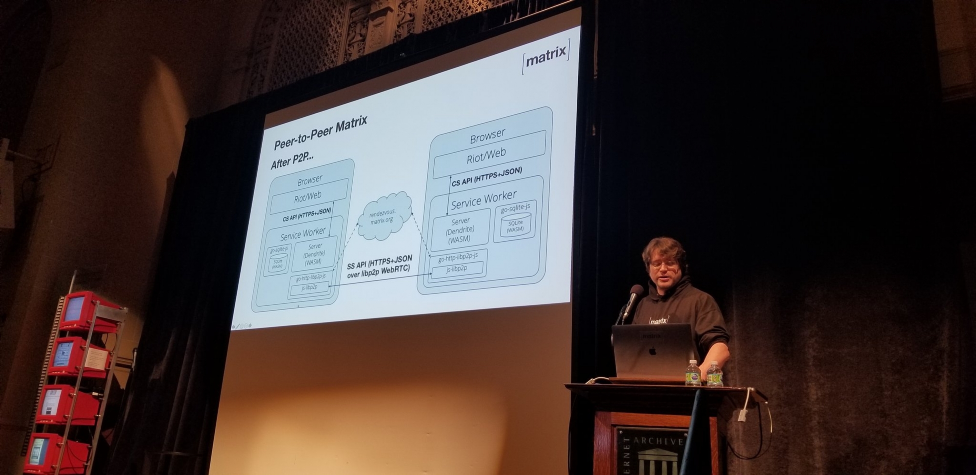 libp2p used for decentralized messaging