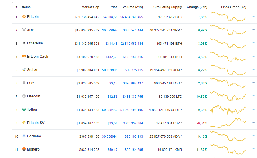 Vitalik Buterin posted on Twitter