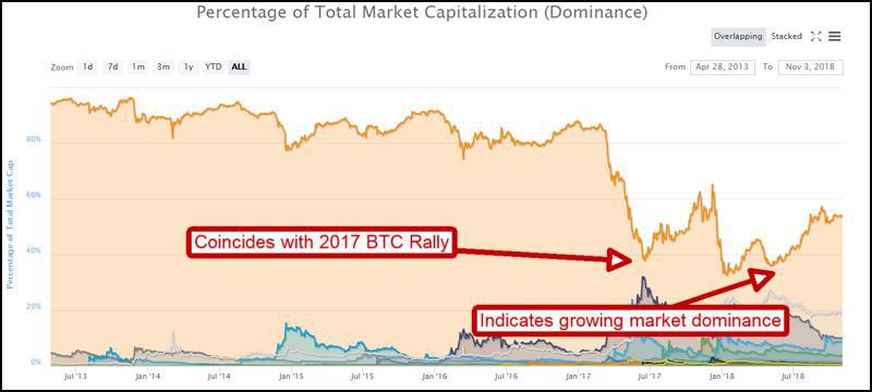 Bitcoin Price Prediction For November The Market Is Wound Up And - 