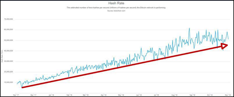 Bitcoin Price Prediction For November The Market Is Wound Up And - 