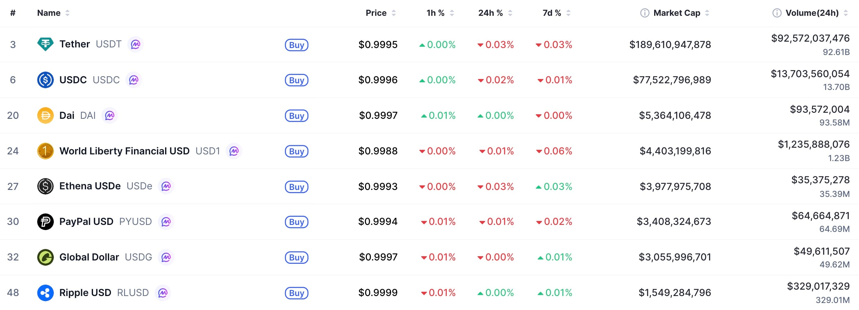 Circle's Q1 Income Bounce Fails to Disguise Margin Squeeze From Ripple and PayPal – U.As we speak Circle's Q1 Income Bounce Fails to Disguise Margin Squeeze From Ripple and PayPal – U.As we speak