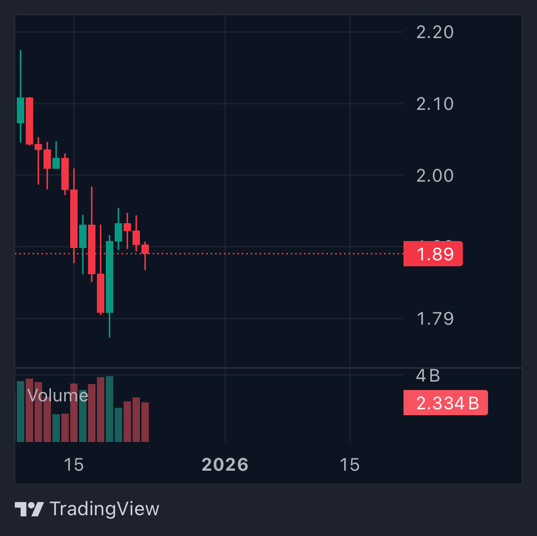 Crypto chaos in action