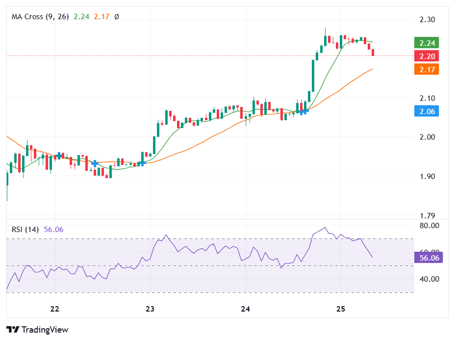 XRP Chart: Lines Crossing for Fun and Profit