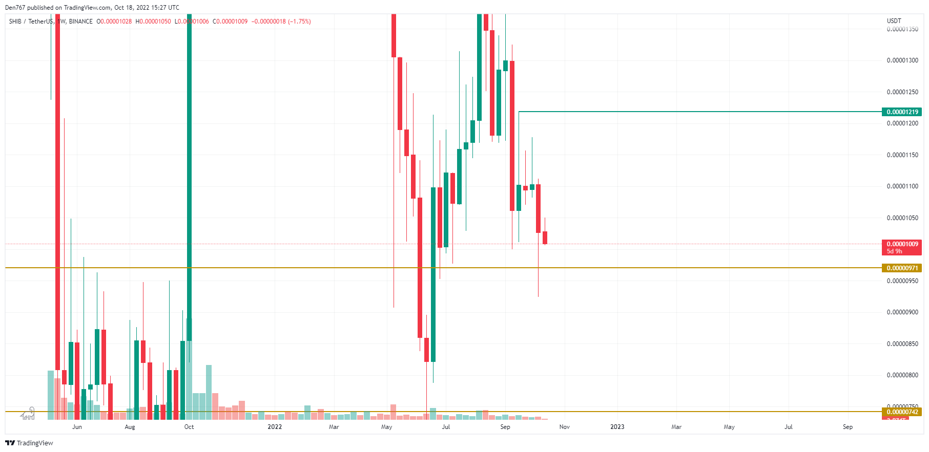 shib price usd live