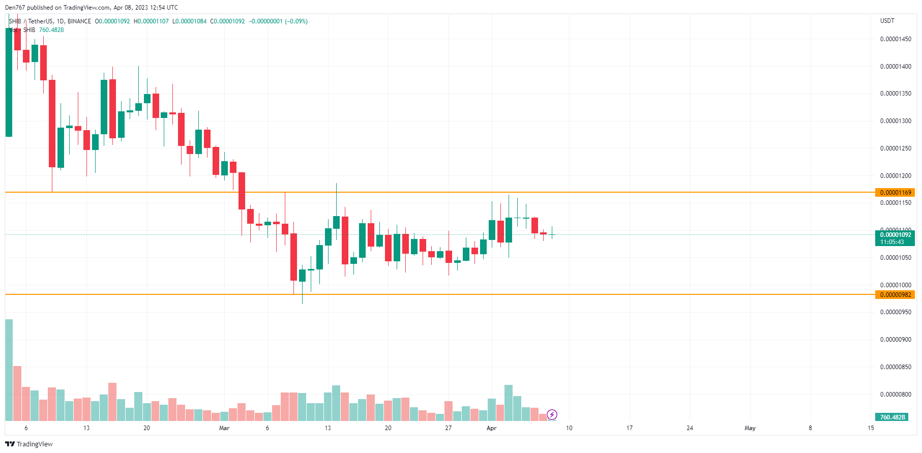 shib to usd price