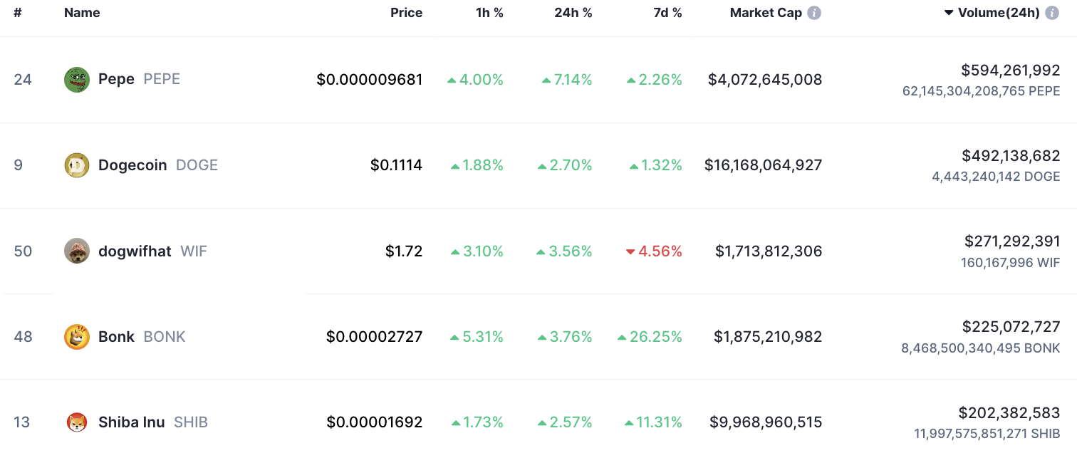 6,57 billions de retraits de baleines Shiba Inu (SHIB) étourdissent les échanges cryptographiques