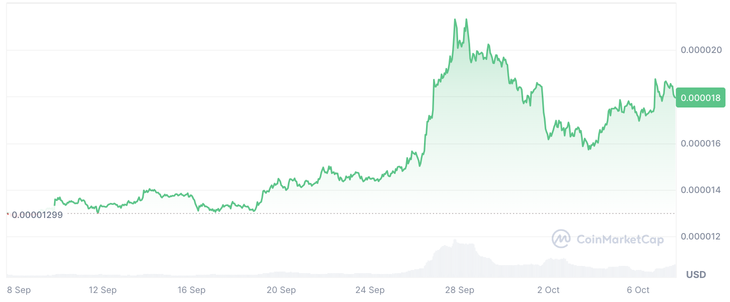 Shiba Inu (SHIB) Price Gives Advantage to Whales: Details