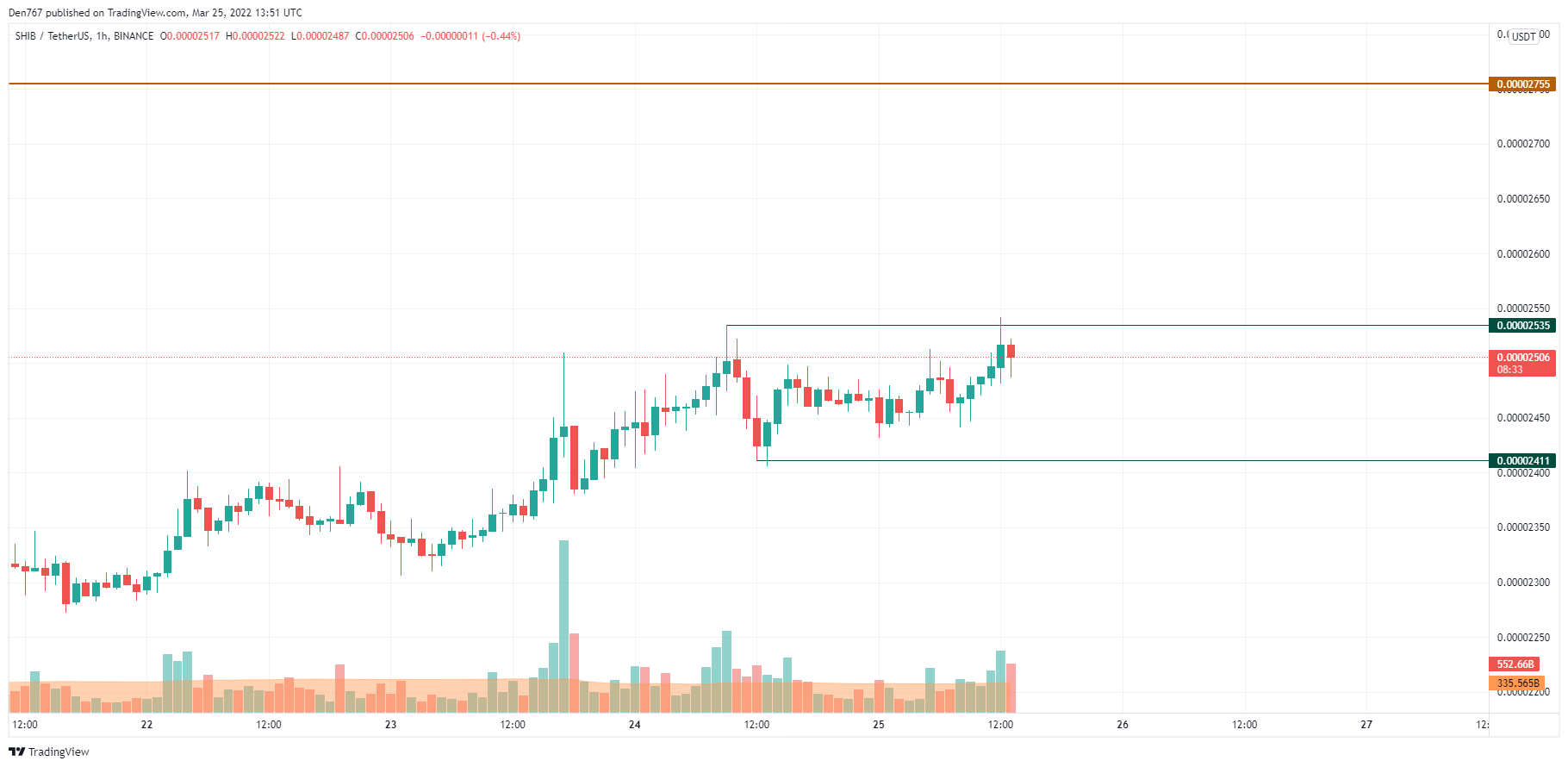 SHIB/USD chart by Trading View