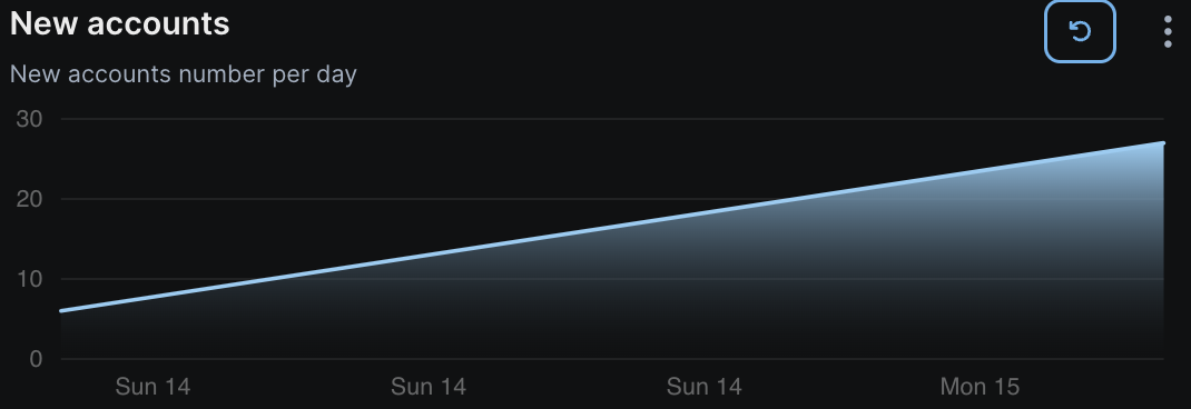 Shiba Inu's Shibarium Skyrockets With 450% New Users