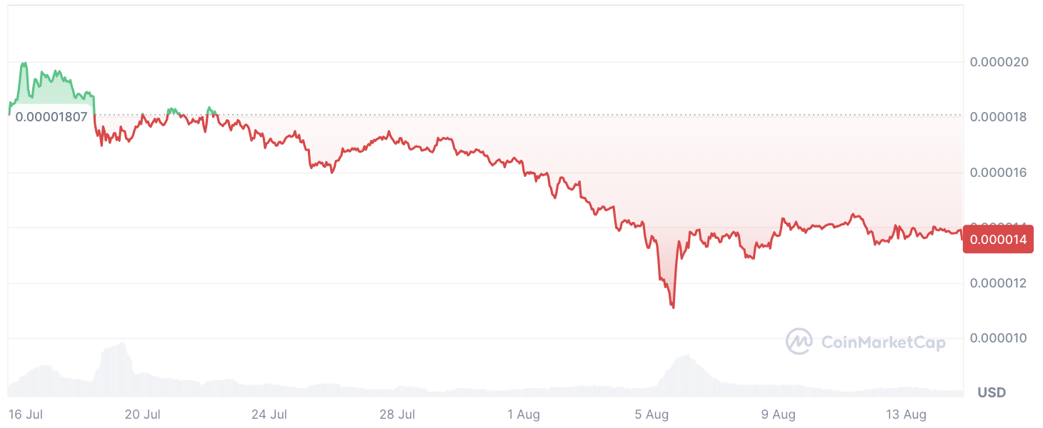 El aumento del 596% de Shiba Inu (SHIB) expone los planes de las ballenas para Bull Run