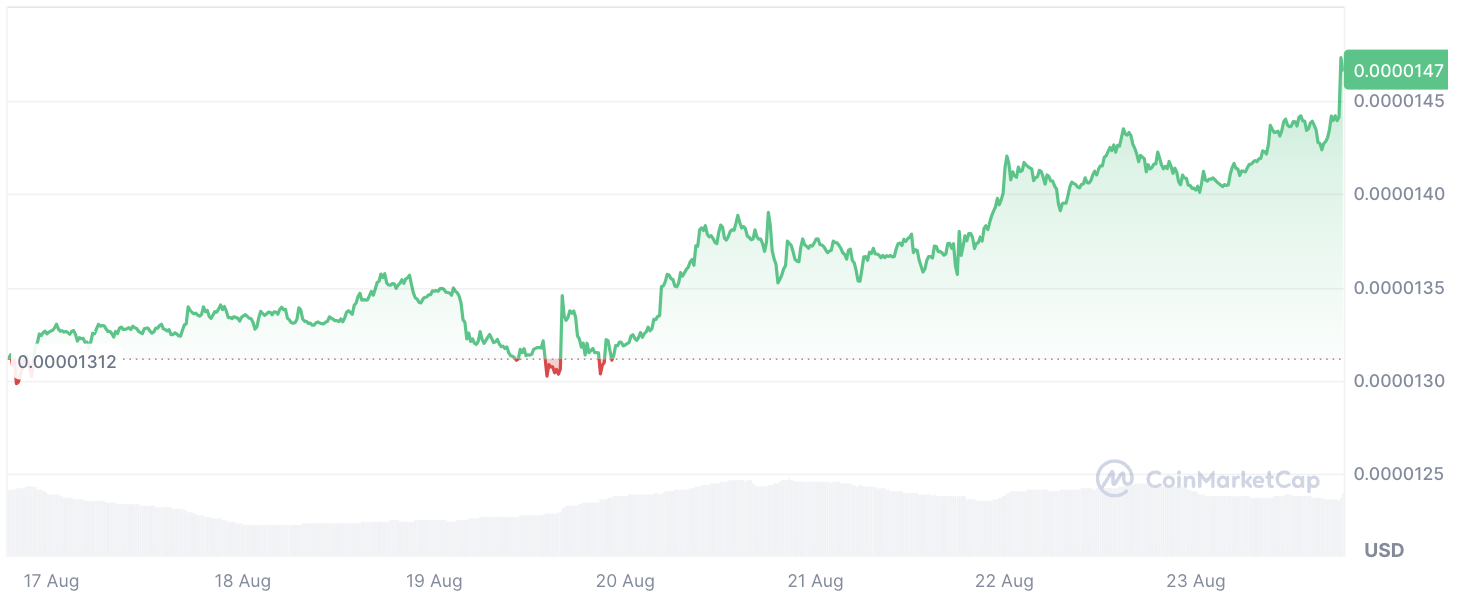 100만 달러 규모의 놀라운 시바견(SHIB) 철수로 Robinhood가 뒤흔들림