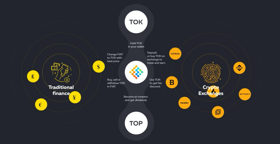 TokenPlace