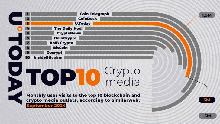 top 10 crypto media