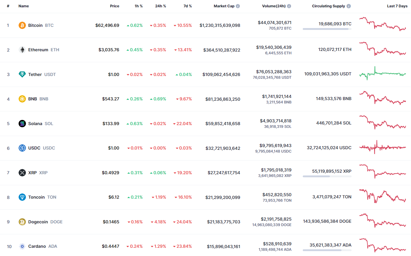 SHIB Price Prediction for April 18