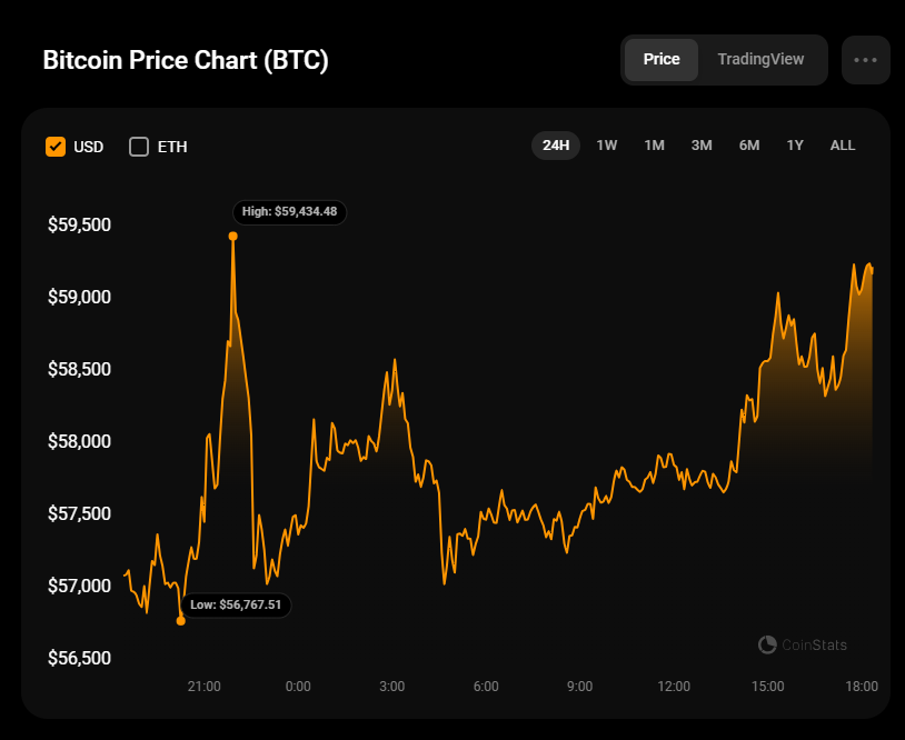 Prognoza ceny Bitcoina (BTC) na 2 maja