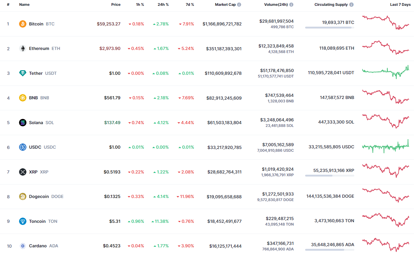 Predicción de precios de DOGE para el 3 de mayo