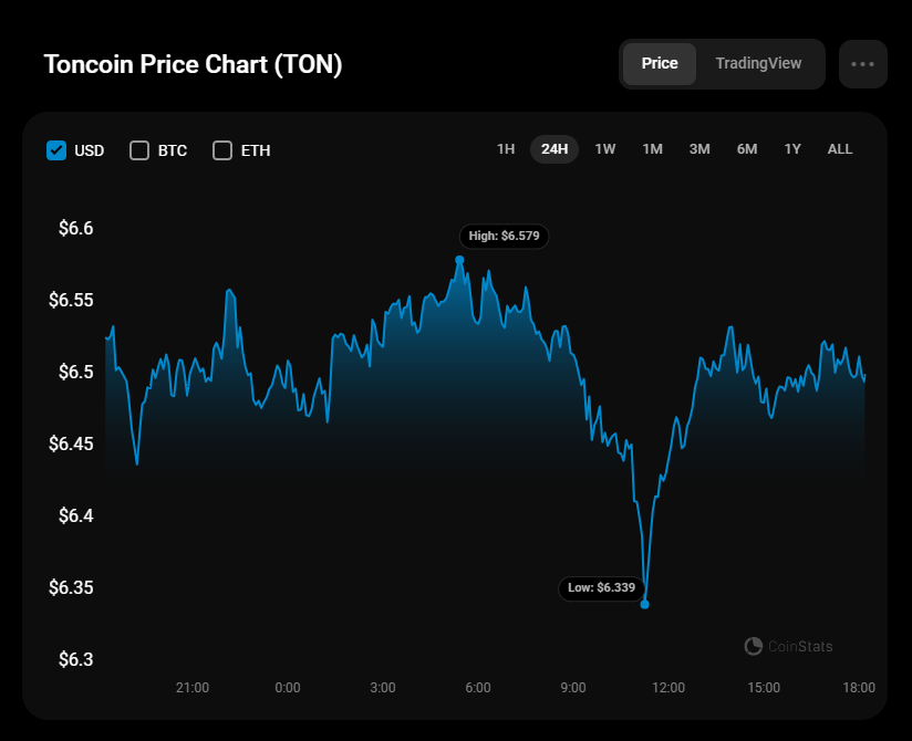 Top 10 Cryptocurrencies