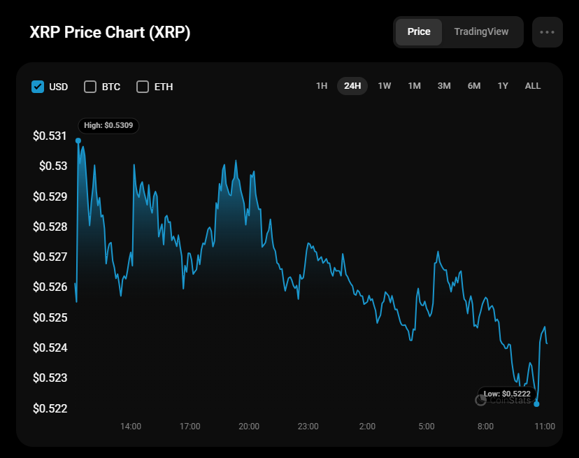 6月6日のXRP価格予測