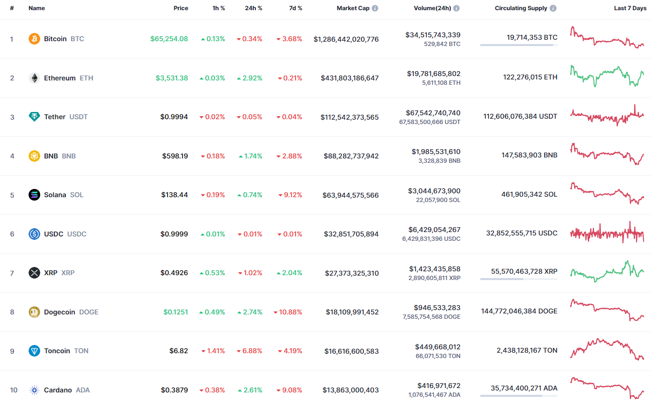 DOGE Price Prediction for June 19