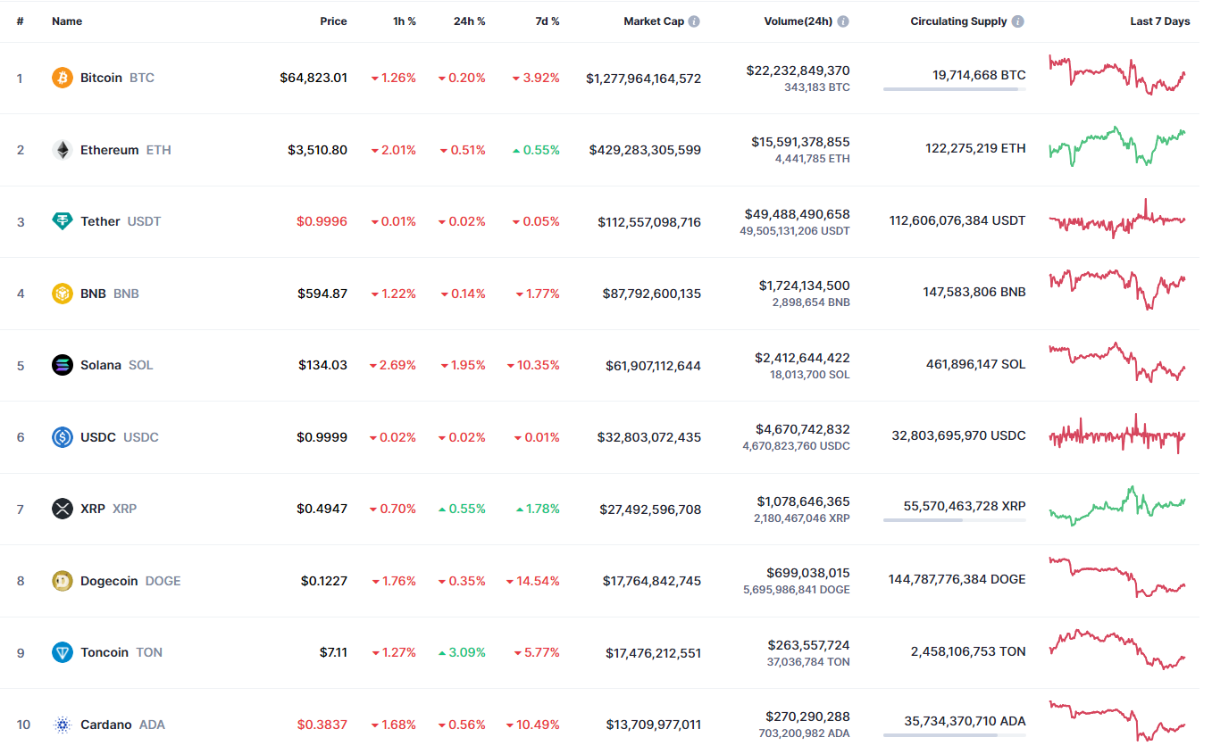 Predicción del precio de XRP para el 20 de junio